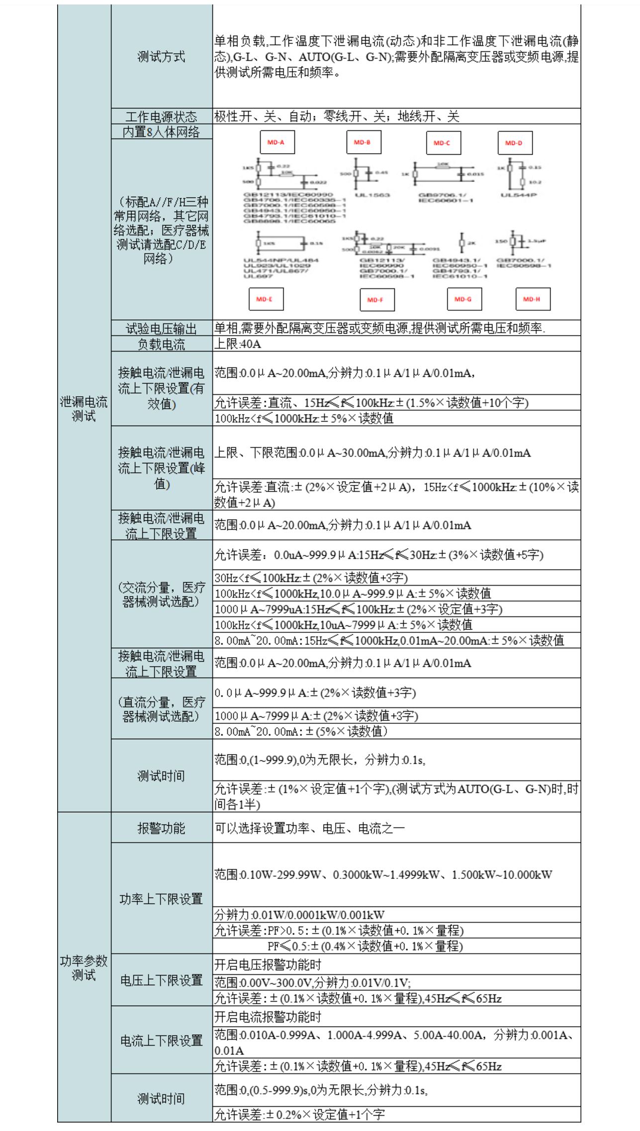 2，智能泄漏电、接触电流分析仪.png